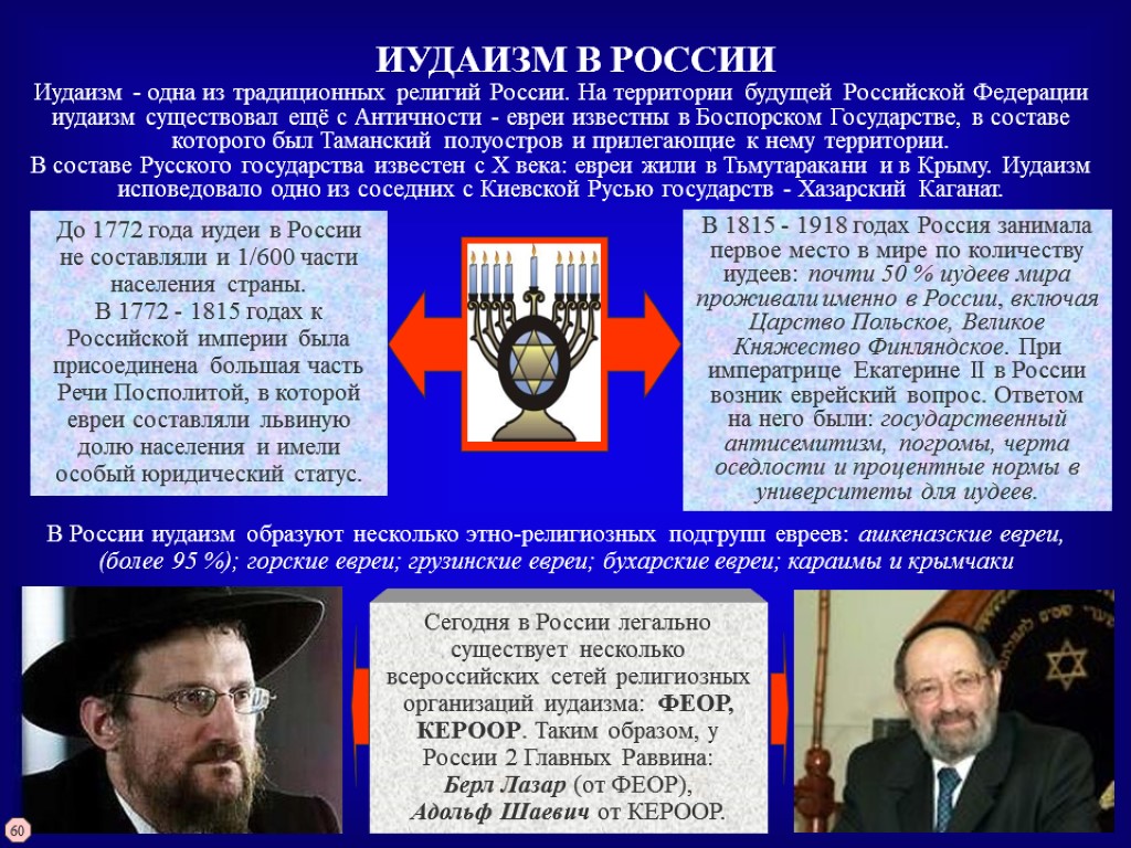ИУДАИЗМ В РОССИИ Иудаизм - одна из традиционных религий России. На территории будущей Российской